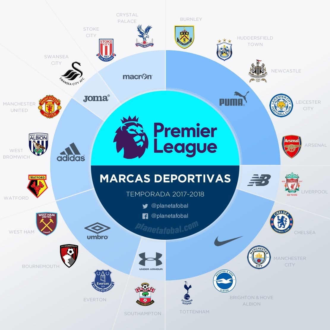 三人配合形 三人配合形